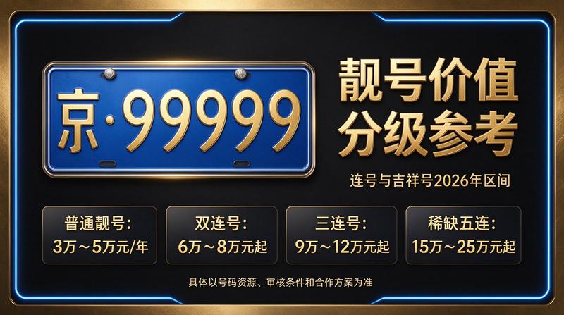 2026年北京车指标价格参考
